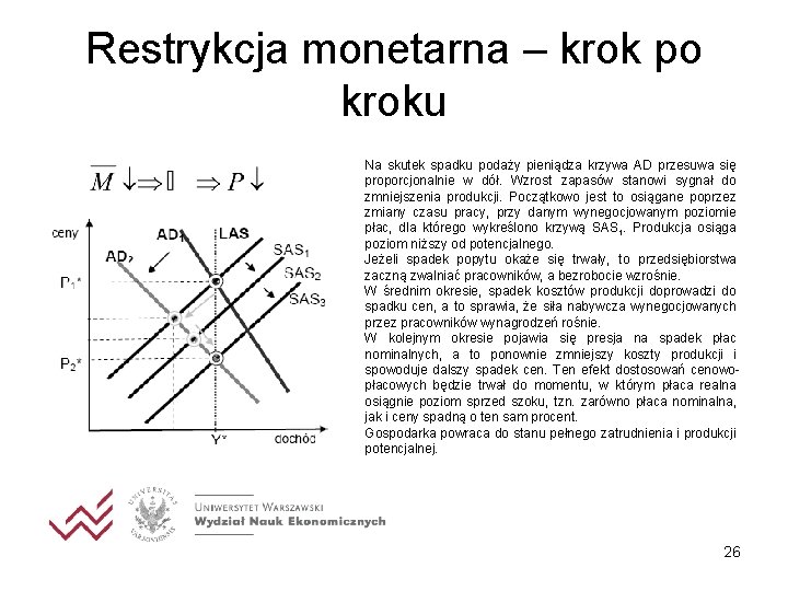 Restrykcja monetarna – krok po kroku Na skutek spadku podaży pieniądza krzywa AD przesuwa