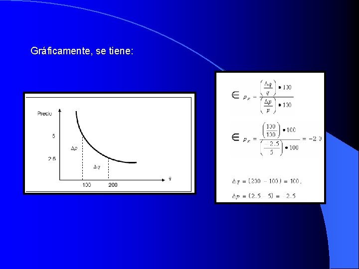  Gráficamente, se tiene: 