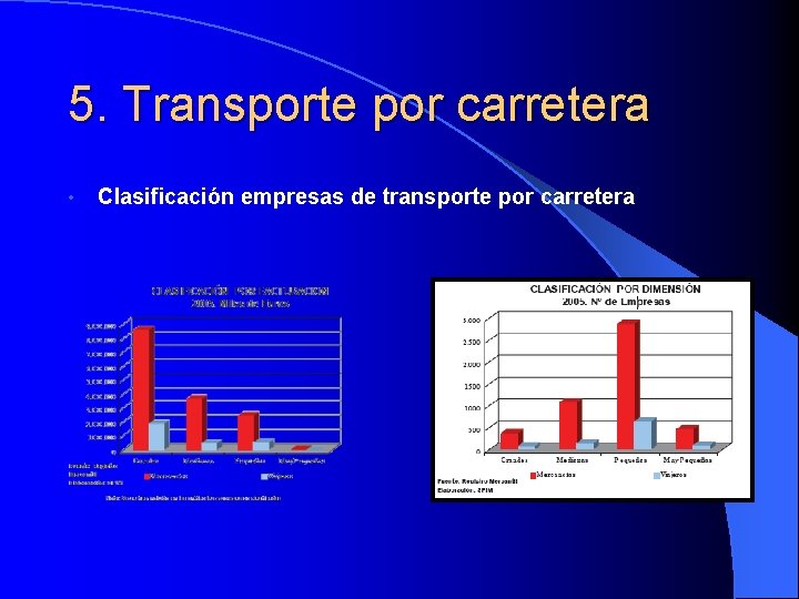 5. Transporte por carretera • Clasificación empresas de transporte por carretera 