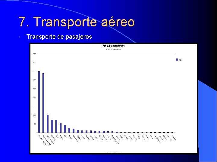 7. Transporte aéreo • Transporte de pasajeros 
