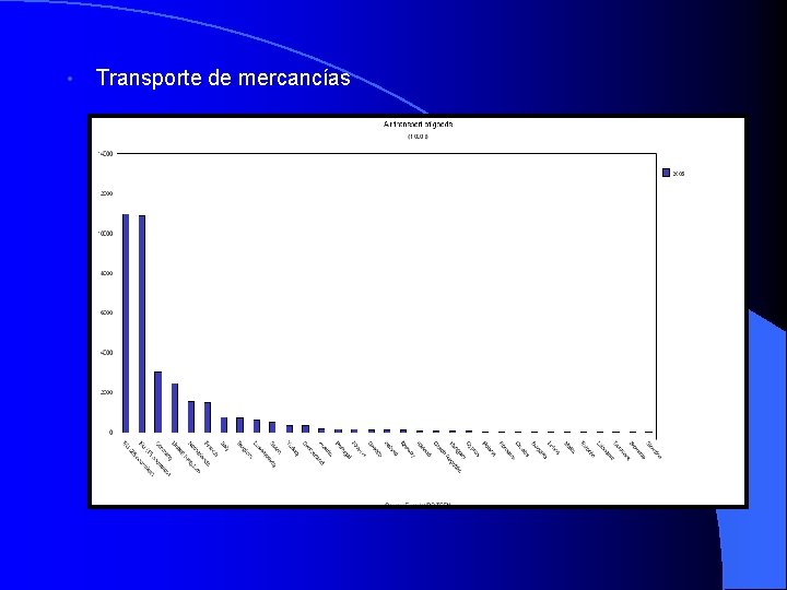  • Transporte de mercancías 