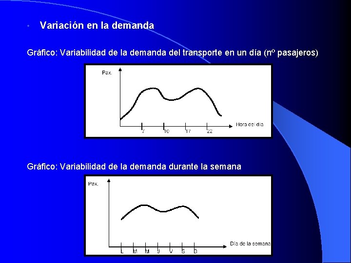  • Variación en la demanda Gráfico: Variabilidad de la demanda del transporte en