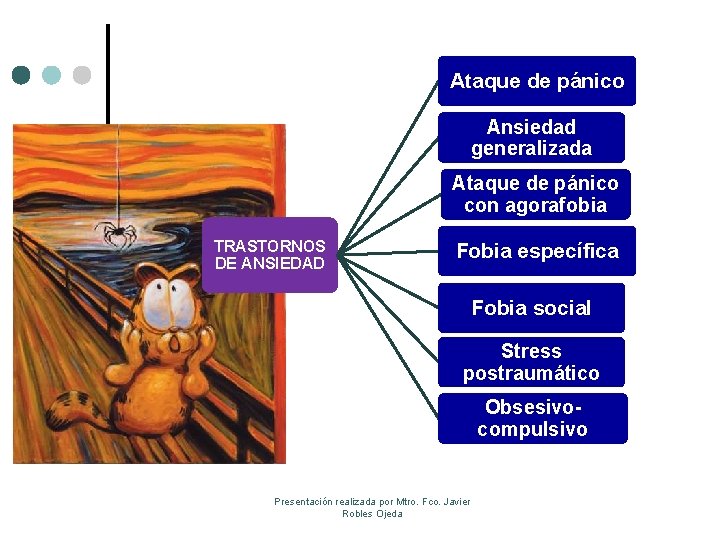 Ataque de pánico Ansiedad generalizada Ataque de pánico con agorafobia TRASTORNOS DE ANSIEDAD Fobia