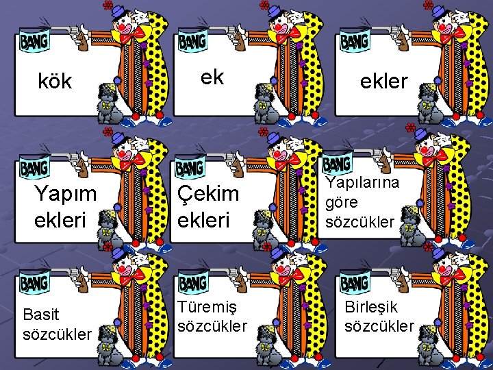 kök Yapım ekleri Basit sözcükler ek Çekim ekleri Türemiş sözcükler ekler Yapılarına göre sözcükler