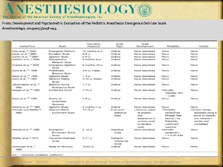 From: Development and Psychometric Evaluation of the Pediatric Anesthesia Emergence Delirium Scale Anesthesiology. 2004;