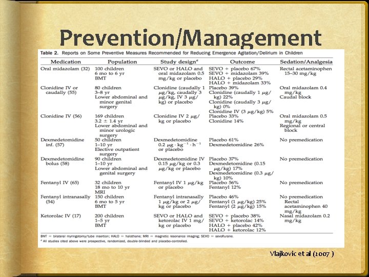 Prevention/Management Vlajkovic et al (2007 ) 