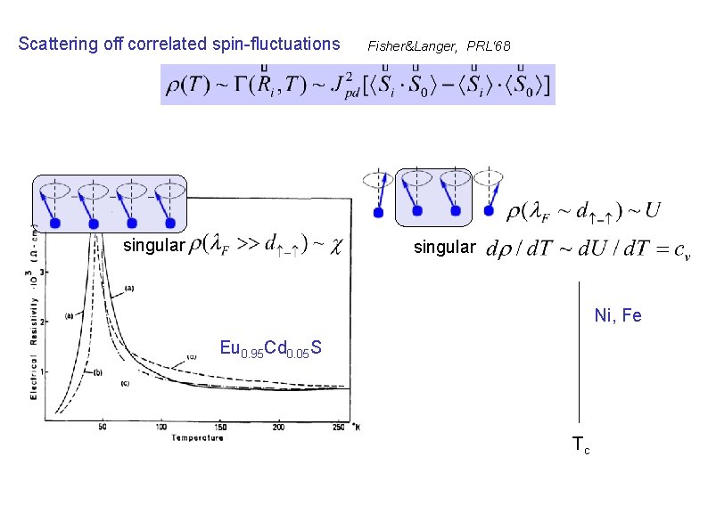 Scattering off correlated spin-fluctuations singular Fisher&Langer, PRL‘ 68 singular Ni, Fe Eu 0. 95 Scattering off correlated spin-fluctuations singular Fisher&Langer, PRL‘ 68 singular Ni, Fe Eu 0. 95