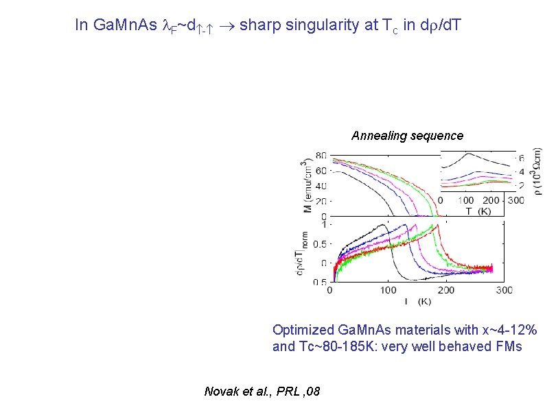 In Ga. Mn. As F~d - sharp singularity at Tc in d /d. T In Ga. Mn. As F~d - sharp singularity at Tc in d /d. T