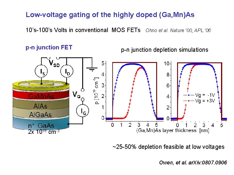 Low-voltage gating of the highly doped (Ga, Mn)As 10’s-100’s Volts in conventional MOS FETs Low-voltage gating of the highly doped (Ga, Mn)As 10’s-100’s Volts in conventional MOS FETs