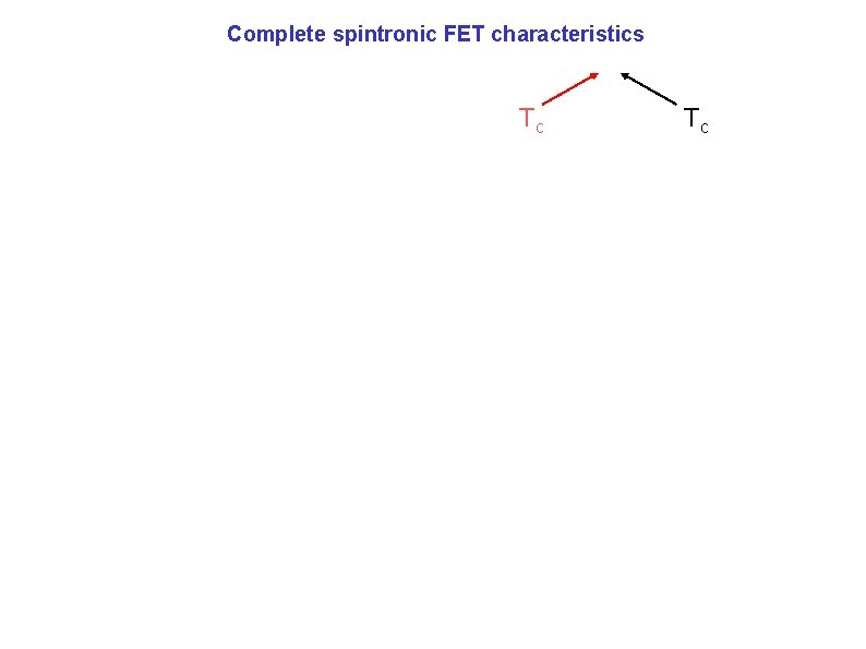 Complete spintronic FET characteristics Tc Tc Complete spintronic FET characteristics Tc Tc