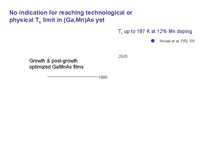 No indication for reaching technological or physical Tc limit in (Ga, Mn)As yet Tc No indication for reaching technological or physical Tc limit in (Ga, Mn)As yet Tc