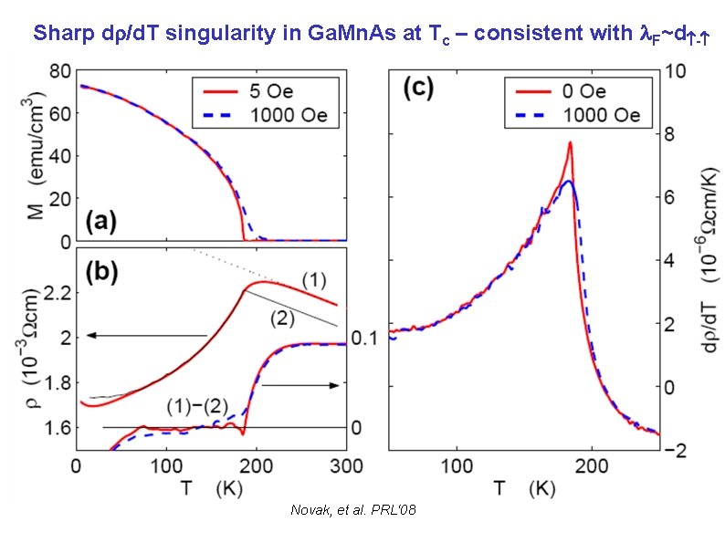 Sharp d /d. T singularity in Ga. Mn. As at Tc – consistent with Sharp d /d. T singularity in Ga. Mn. As at Tc – consistent with