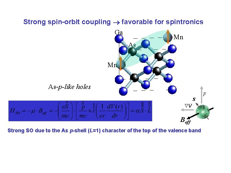 Strong spin-orbit coupling favorable for spintronics Ga Mn As-p-like holes V s Beff Strong Strong spin-orbit coupling favorable for spintronics Ga Mn As-p-like holes V s Beff Strong