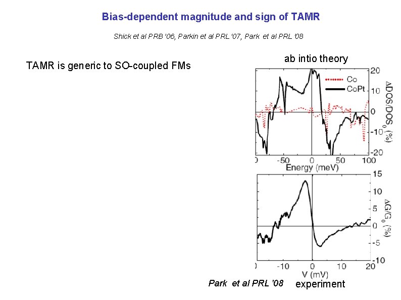 Bias-dependent magnitude and sign of TAMR Shick et al PRB ’ 06, Parkin et Bias-dependent magnitude and sign of TAMR Shick et al PRB ’ 06, Parkin et