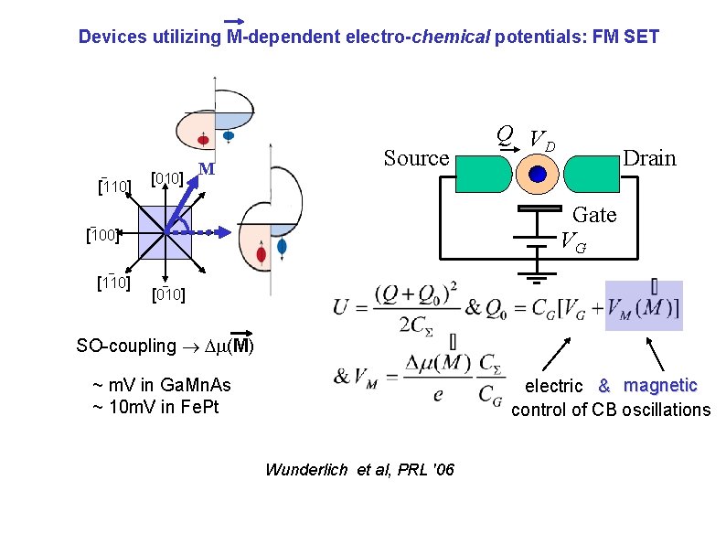 Devices utilizing M-dependent electro-chemical potentials: FM SET [110] [010] M Source Drain Gate VG