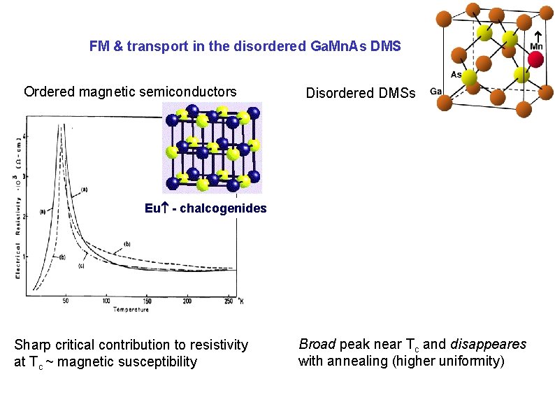 FM & transport in the disordered Ga. Mn. As DMS Ordered magnetic semiconductors Disordered FM & transport in the disordered Ga. Mn. As DMS Ordered magnetic semiconductors Disordered