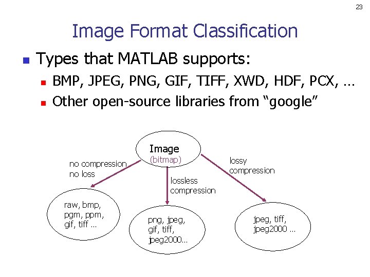 23 Image Format Classification n Types that MATLAB supports: n n BMP, JPEG, PNG,