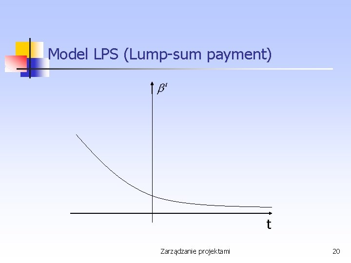 Model LPS (Lump-sum payment) t Zarządzanie projektami 20 