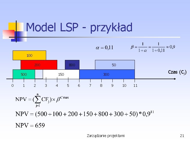 Model LSP - przykład 100 200 800 500 0 1 50 150 2 3