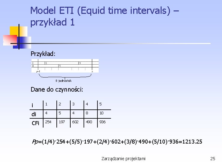 Model ETI (Equid time intervals) – przykład 1 Przykład: 8 jednostek Dane do czynności: