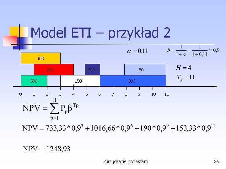 Model ETI – przykład 2 100 200 800 500 0 1 50 150 2