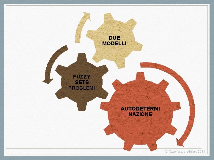 DUE MODELLI FUZZY SETS PROBLEMI AUTODETERMI NAZIONE C. Casonato, biodiritto 2011 