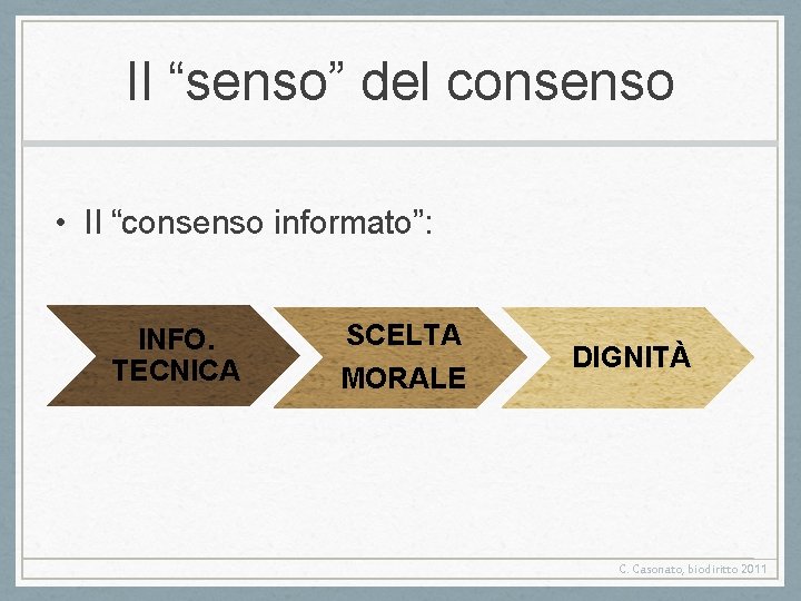 Il “senso” del consenso • Il “consenso informato”: INFO. TECNICA SCELTA MORALE DIGNITÀ C.