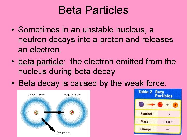 Beta Particles • Sometimes in an unstable nucleus, a neutron decays into a proton