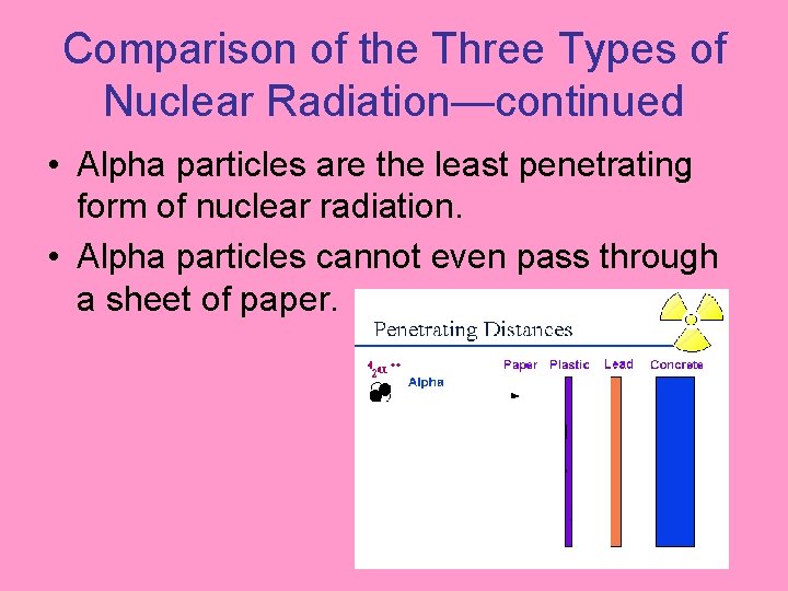 Comparison of the Three Types of Nuclear Radiation—continued • Alpha particles are the least