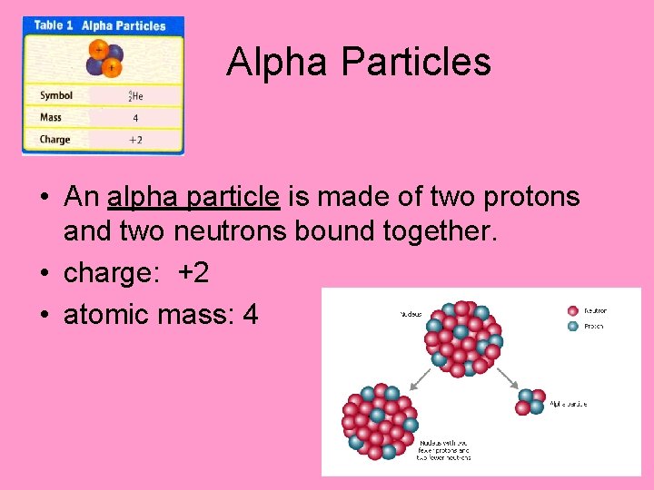 Alpha Particles • An alpha particle is made of two protons and two neutrons