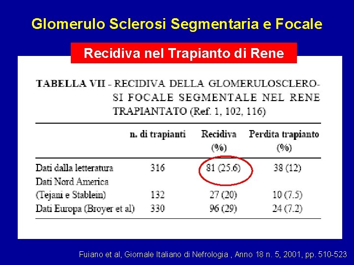 Glomerulo Sclerosi Segmentaria e Focale Recidiva nel Trapianto di Rene Fuiano et al, Giornale