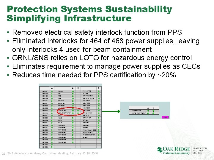 Protection Systems Sustainability Simplifying Infrastructure • Removed electrical safety interlock function from PPS •