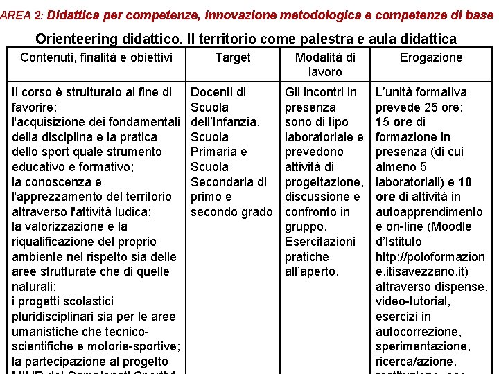 AREA 2: Didattica per competenze, innovazione metodologica e competenze di base Orienteering didattico. Il