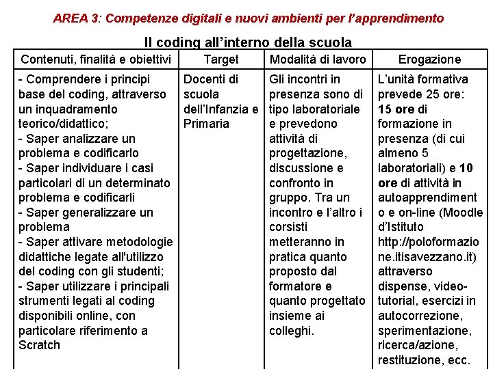 AREA 3: Competenze digitali e nuovi ambienti per l’apprendimento Il coding all’interno della scuola