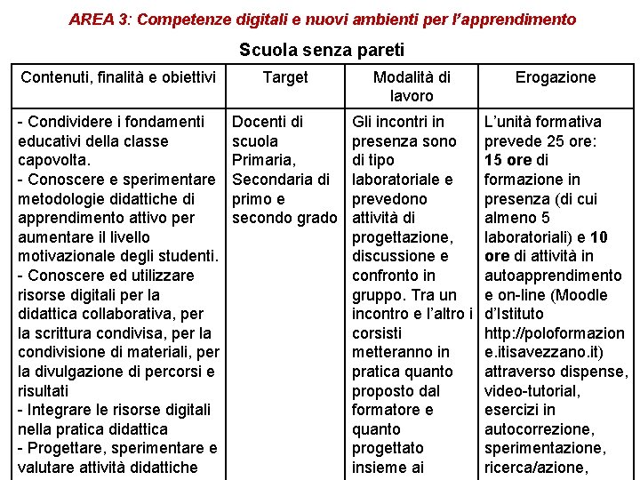 AREA 3: Competenze digitali e nuovi ambienti per l’apprendimento Scuola senza pareti Contenuti, finalità AREA 3: Competenze digitali e nuovi ambienti per l’apprendimento Scuola senza pareti Contenuti, finalità