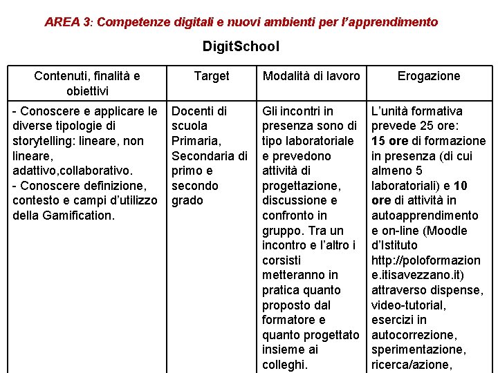 AREA 3: Competenze digitali e nuovi ambienti per l’apprendimento Digit. School Contenuti, finalità e AREA 3: Competenze digitali e nuovi ambienti per l’apprendimento Digit. School Contenuti, finalità e