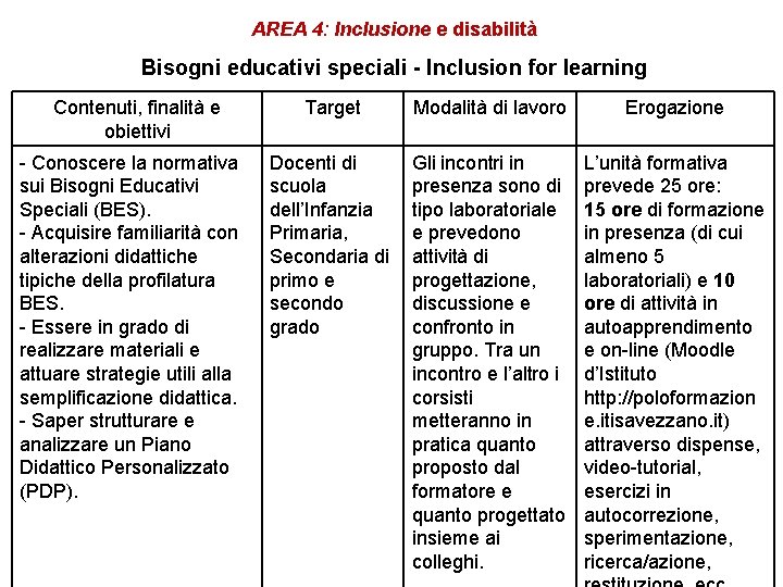 AREA 4: Inclusione e disabilità Bisogni educativi speciali - Inclusion for learning Contenuti, finalità AREA 4: Inclusione e disabilità Bisogni educativi speciali - Inclusion for learning Contenuti, finalità