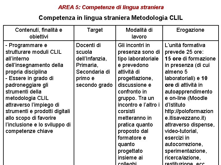 AREA 5: Competenze di lingua straniera Competenza in lingua straniera Metodologia CLIL Contenuti, finalità