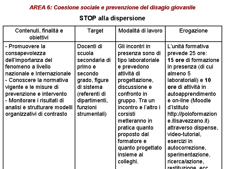 AREA 6: Coesione sociale e prevenzione del disagio giovanile STOP alla dispersione Contenuti, finalità AREA 6: Coesione sociale e prevenzione del disagio giovanile STOP alla dispersione Contenuti, finalità