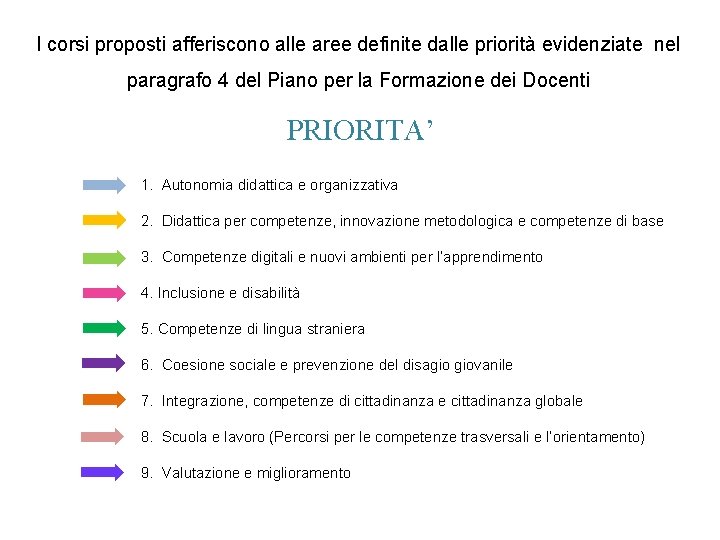I corsi proposti afferiscono alle aree definite dalle priorità evidenziate nel paragrafo 4 del I corsi proposti afferiscono alle aree definite dalle priorità evidenziate nel paragrafo 4 del