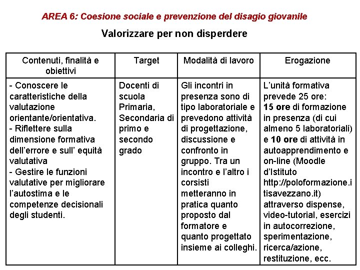 AREA 6: Coesione sociale e prevenzione del disagio giovanile Valorizzare per non disperdere Contenuti, AREA 6: Coesione sociale e prevenzione del disagio giovanile Valorizzare per non disperdere Contenuti,