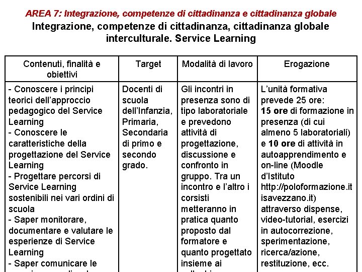 AREA 7: Integrazione, competenze di cittadinanza e cittadinanza globale Integrazione, competenze di cittadinanza, cittadinanza