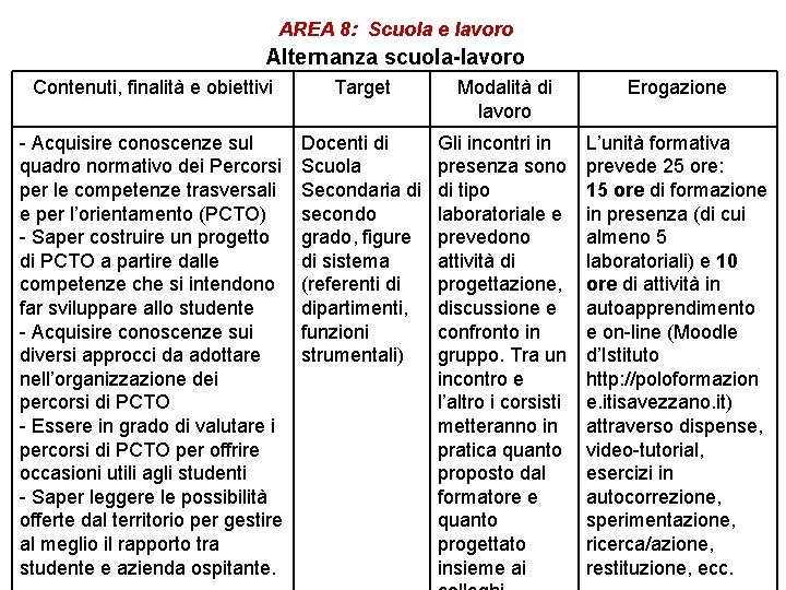 AREA 8: Scuola e lavoro Alternanza scuola-lavoro Contenuti, finalità e obiettivi Target Modalità di