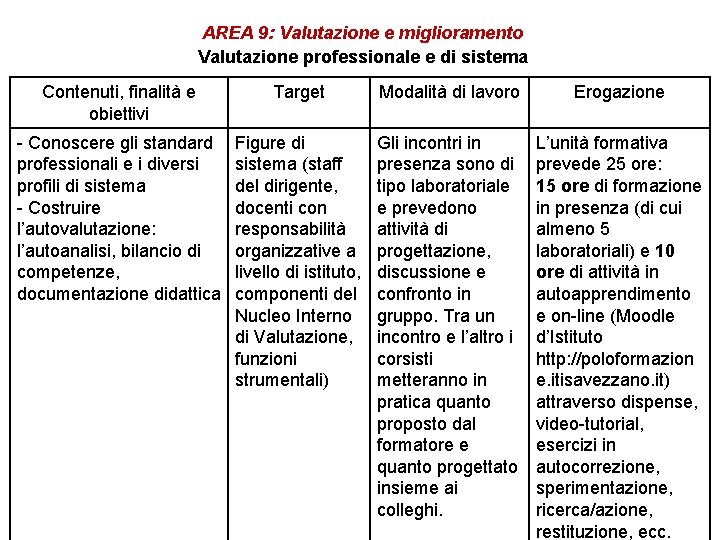 AREA 9: Valutazione e miglioramento Valutazione professionale e di sistema Contenuti, finalità e obiettivi