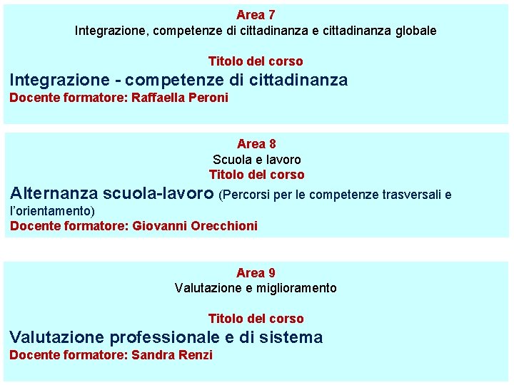 Area 7 Integrazione, competenze di cittadinanza e cittadinanza globale Titolo del corso Integrazione -