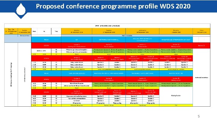 Proposed conference programme profile WDS 2020 5 Proposed conference programme profile WDS 2020 5