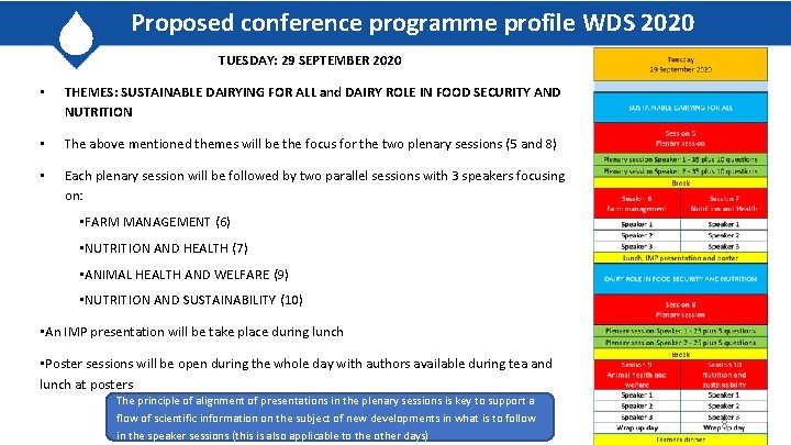 Proposed conference programme profile WDS 2020 TUESDAY: 29 SEPTEMBER 2020 • THEMES: SUSTAINABLE DAIRYING