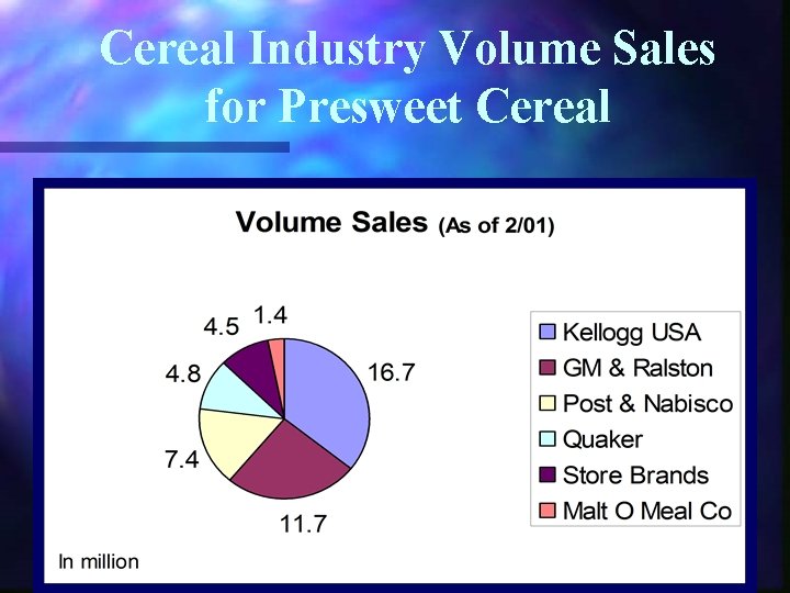 Cereal Industry Volume Sales for Presweet Cereal 