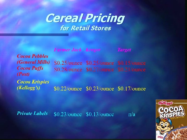 Cereal Pricing for Retail Stores 