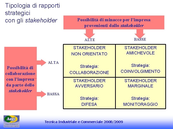 Tipologia di rapporti strategici con gli stakeholder ALTA Possibilità di collaborazione con l’impresa da